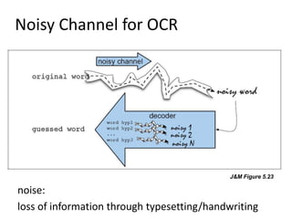 Noisy Channel for OCR




                                             J&M Figure 5.23

noise:
loss of information through typesetting/handwriting
 