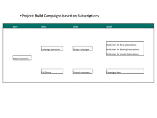 Impact Mapping | PPTX