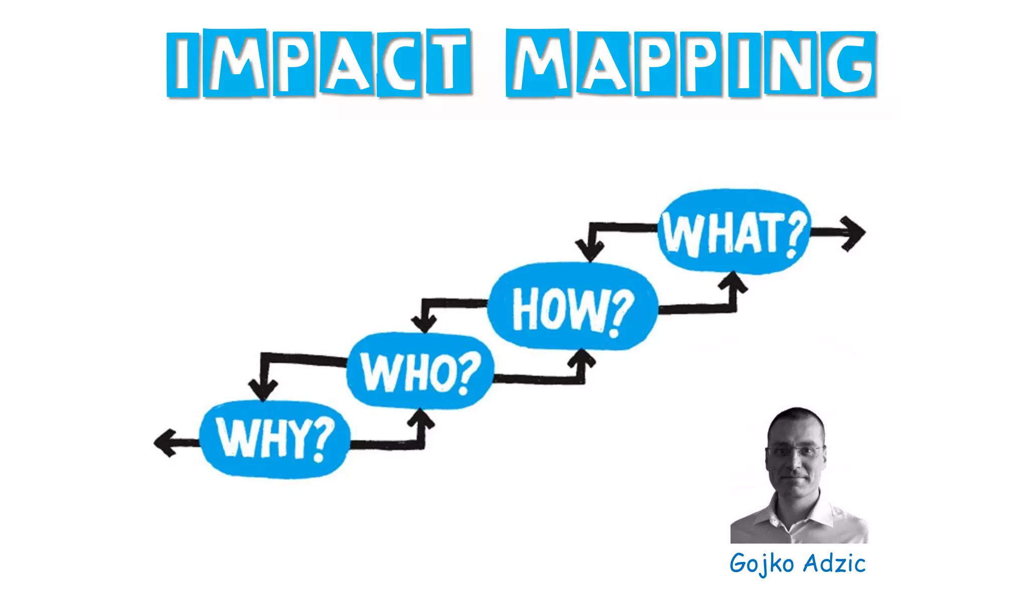 IMPACT MAPPING
Gojko Adzic
 
