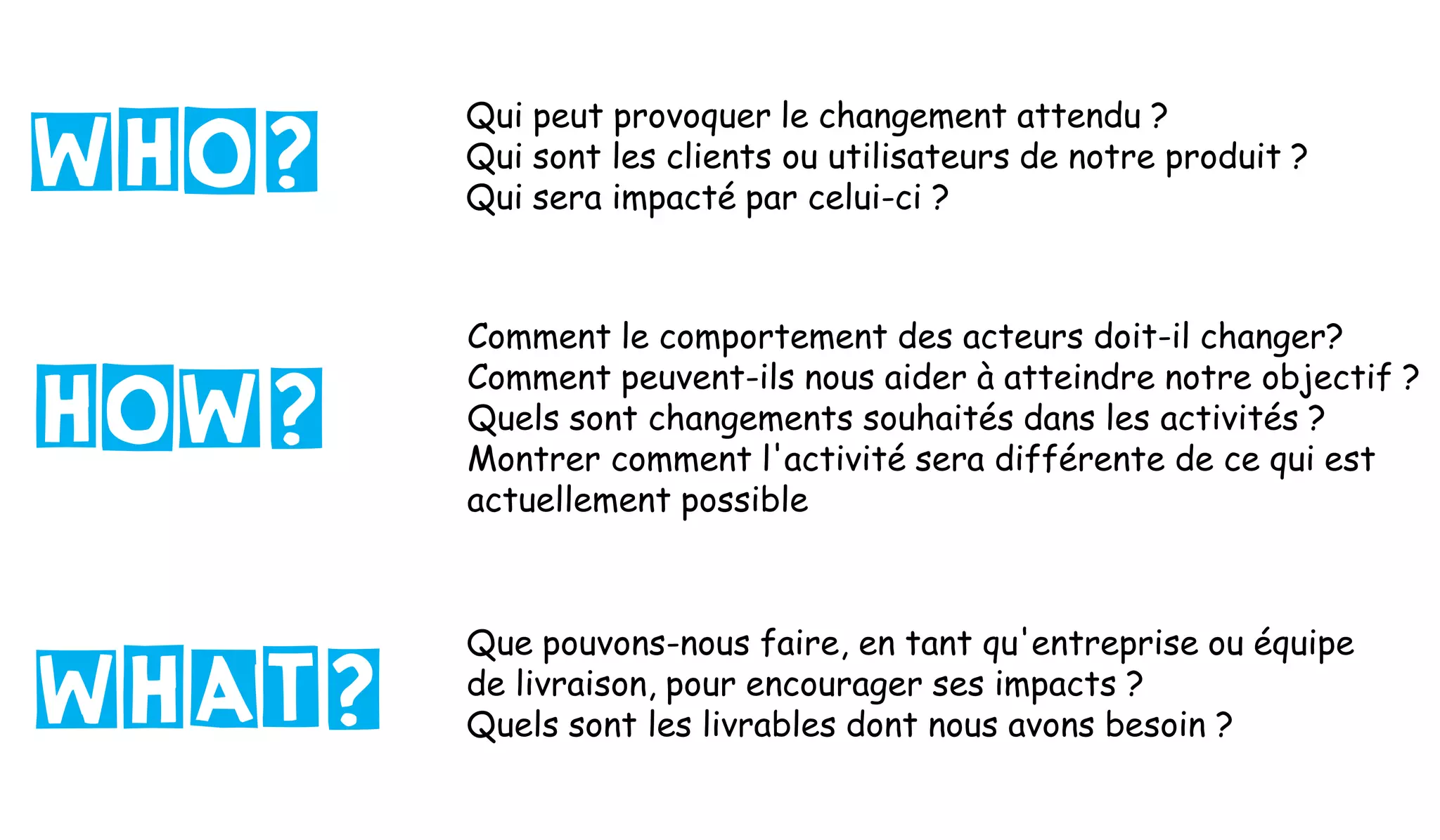 Qui peut provoquer le changement attendu ?
Qui sont les clients ou utilisateurs de notre produit ?
Qui sera impacté par celui-ci ?
Comment le comportement des acteurs doit-il changer?
Comment peuvent-ils nous aider à atteindre notre objectif ?
Quels sont changements souhaités dans les activités ?
Montrer comment l'activité sera différente de ce qui est
actuellement possible
Que pouvons-nous faire, en tant qu'entreprise ou équipe
de livraison, pour encourager ses impacts ?
Quels sont les livrables dont nous avons besoin ?WHAT?
WHO?
How?
 