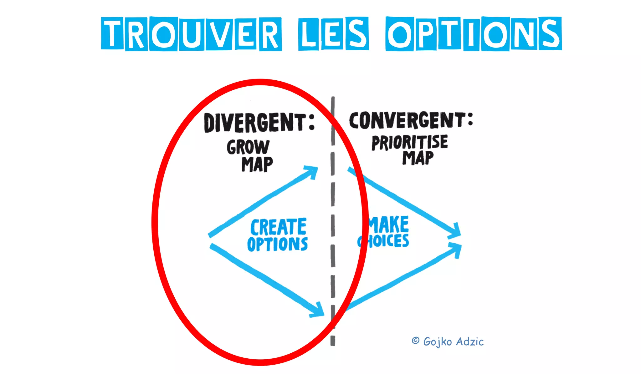 TROUVER LES OPTIONS
© Gojko Adzic
 