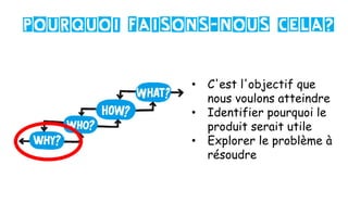 Pourquoi faisons-nous cela?
• C'est l'objectif que
nous voulons atteindre
• Identifier pourquoi le
produit serait utile
• Explorer le problème à
résoudre
 