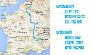 Planifié
985 km
10h12 min
93 km/h
Réalisé
1047 km
9h54 min
106 km/h
 