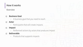 How it works
Overview
⬡ Business Goal
▫ A business goal that you need to reach
⬡ Actor
▫ Participants that will create impacts
⬡ Impact
▫ Performed actions by actors that produces impact
⬡ Deliverable
▫ Products that supports impacts
 