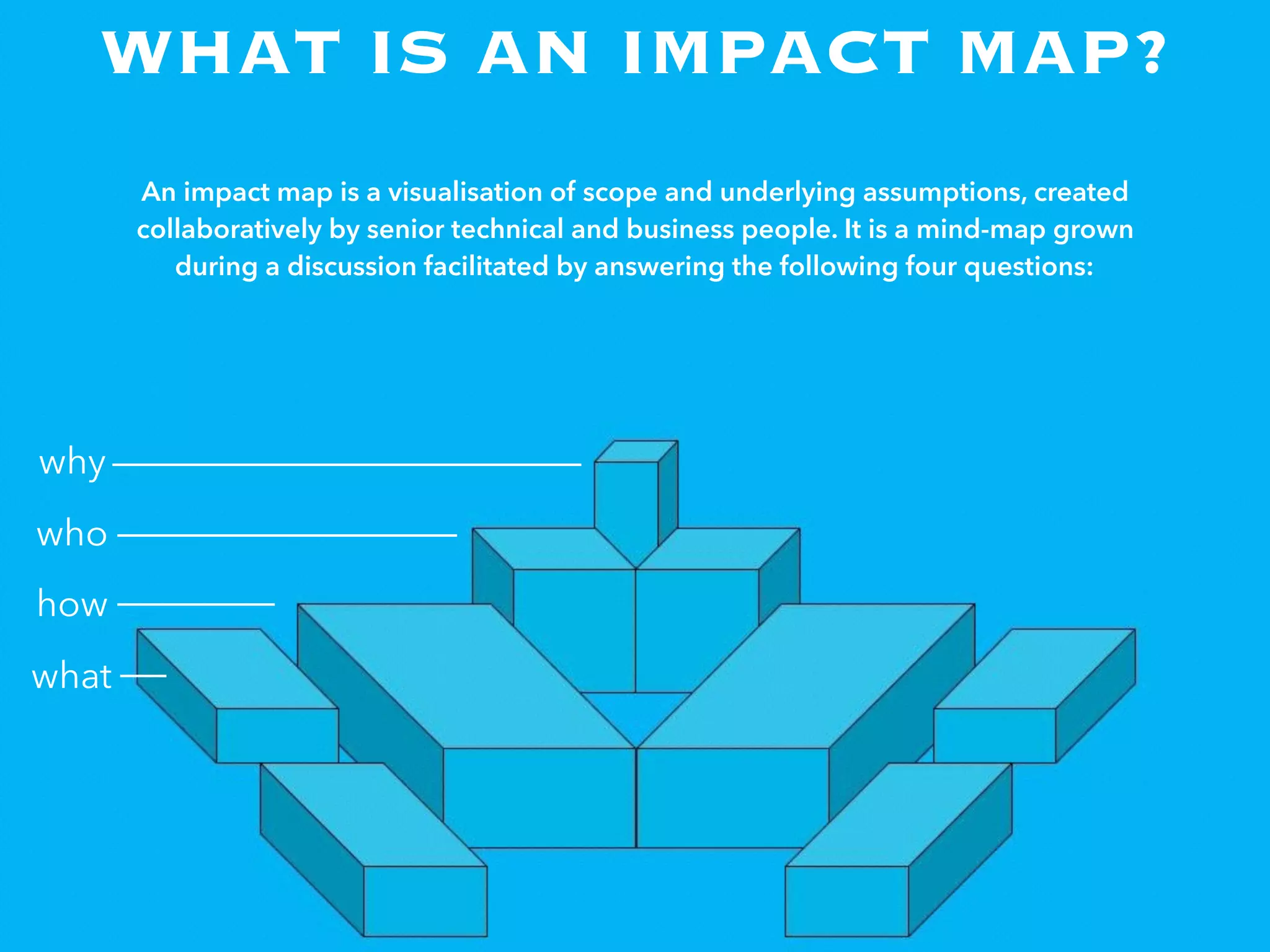 WHAT IS AN IMPACT MAP?
An impact map is a visualisation of scope and underlying assumptions, created
collaboratively by senior technical and business people. It is a mind-map grown
during a discussion facilitated by answering the following four questions:
why
who
how
what
 