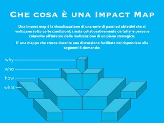 Che cosa è una Impact Map
Una impact map è la visualizzazione di una serie di passi ed obiettivi che si
realizzano sotto certe condizioni; creata collaborativamente da tutte le persone
coinvolte all’interno della realizzazione di un piano strategico.
E’ una mappa che cresce durante una discussione facilitata dal rispondere alle
seguenti 4 domande:
why
who
how
what
 