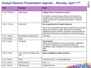 Analyst Session Presentation Agenda – Monday, April 11th
    Time               Presenter                        Topic


    12:15 - 12:45 pm   Marie Wieck                      Helping Clients Transform for Growth

                                                        Introduction, business strategy, divisional top-level points,
                                                        revalidation from Impact Key Note. Momentum/update with
                                                        results, investments, competitive differentiation. Customer
                                                        validation.
    12:45 - 1:15 pm    Beth Smith                       New Capabilities for the Agile Enterprise

                                                        New product capabilities that enable IT organizations to address
                                                        today's requirements for agility, integration and scalability.
                                                        WebSphere product directions, key product announcements for
                                                        Application Infrastructure, Connectivity, and Business Process.
    1:15 – 1:30 pm     Marie Wieck and Beth Smith       Joint Q&A
    1:30 - 2:00 pm     Break
    2:00 - 2:45 pm     Don Boulia                       Cloud Update
                                                        Update on overall IBM Cloud story and strategy. Highlighting
                                                        new function of application and database deployment
                                                        capabilities, image management, and cloud capabilities built on
                                                        SOA.
                                                        Demo
    2:45 - 3:15 pm     Jerry Cuomo, Phil Gilbert, Rob   Q&A on WebSphere, BPM, and Cloud
                       High


    3:15 - 3:30 pm     Break                            Transition to Exec 1:1s; Impact Breakouts

    3:30 - 5:00 pm     AIM Executives                   Exec 1:1s
    6:30 – 9:00 pm     AIM Executives                   Analyst Reception
1
 