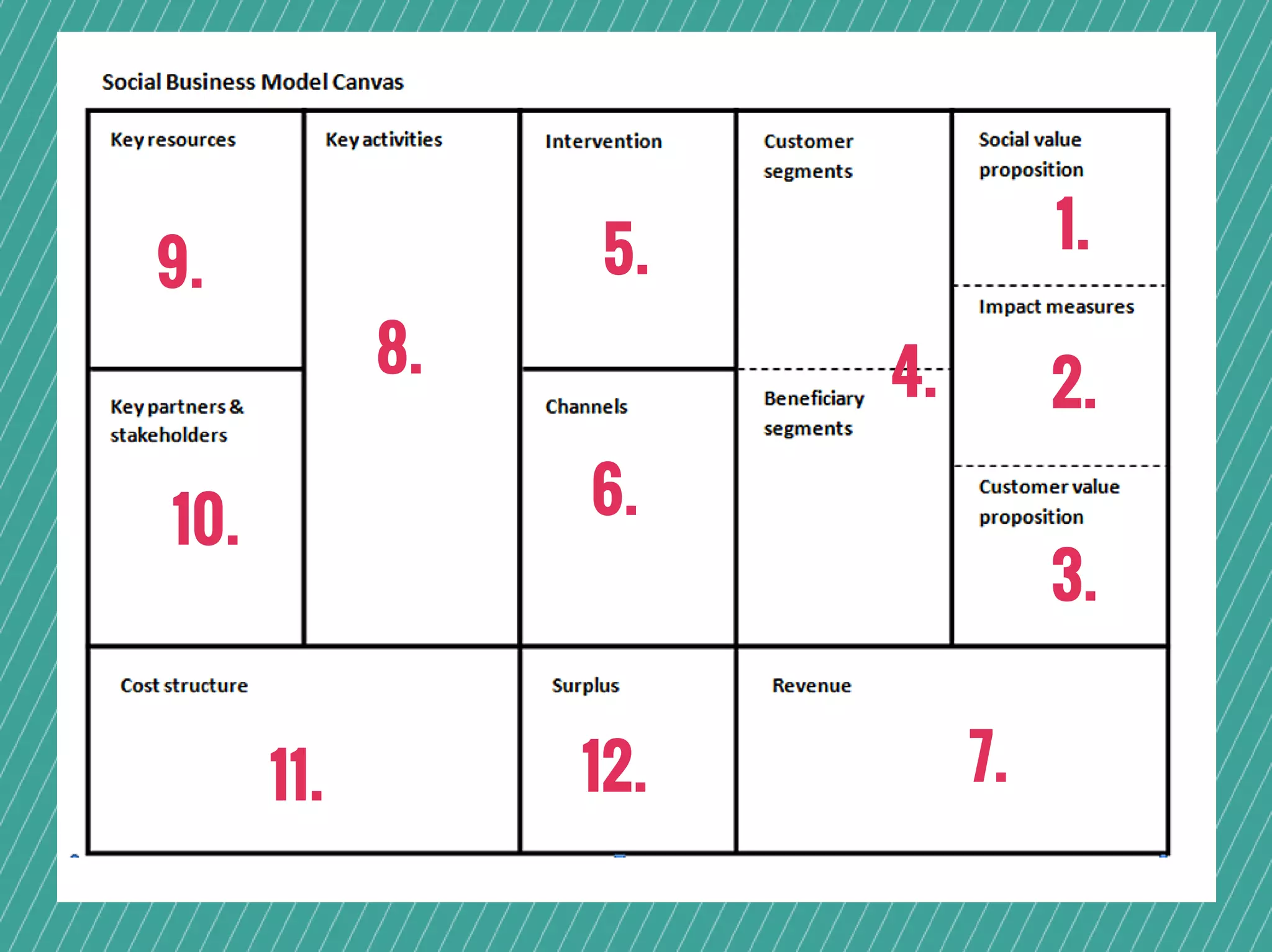 1.
2.
3.
7.
5.
4.
9.
8.
6.
12.
10.
11.
 