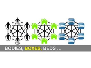 BODIES, BOXES, BEDS …