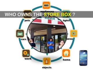 WHO OWNS THE STORE BOX ?