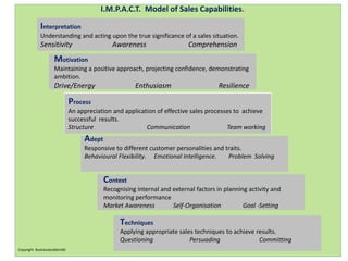 I.M.P.A.C.T. Model of Sales Capabilities.
Adept
Responsive to different customer personalities and traits.
Behavioural Flexibility. Emotional Intelligence. Problem Solving
Context
Recognising internal and external factors in planning activity and
monitoring performance
Market Awareness Self-Organisation Goal -Setting
Techniques
Applying appropriate sales techniques to achieve results.
Questioning Persuading Committing
Interpretation
Understanding and acting upon the true significance of a sales situation.
Sensitivity Awareness Comprehension
Motivation
Maintaining a positive approach, projecting confidence, demonstrating
ambition.
Drive/Energy Enthusiasm Resilience
Process
An appreciation and application of effective sales processes to achieve
successful results.
Structure Communication Team working
Copyright BusinessbuildersNZ
 