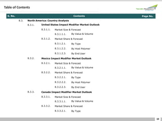 10
Table of Contents
S. No. Contents Page No.
8.3. North America: Country Analysis
8.3.1. United States Impact Modifier Market Outlook
8.3.1.1. Market Size & Forecast
8.3.1.1.1. By Value & Volume
8.3.1.2. Market Share & Forecast
8.3.1.2.1. By Type
8.3.1.2.2. By Host Polymer
8.3.1.2.3. By End User
8.3.2. Mexico Impact Modifier Market Outlook
8.3.2.1. Market Size & Forecast
8.3.2.1.1. By Value & Volume
8.3.2.2. Market Share & Forecast
8.3.2.2.1. By Type
8.3.2.2.2. By Host Polymer
8.3.2.2.3. By End User
8.3.3. Canada Impact Modifier Market Outlook
8.3.3.1. Market Size & Forecast
8.3.3.1.1. By Value & Volume
8.3.3.2. Market Share & Forecast
8.3.3.2.1. By Type
 