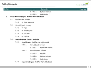 11
Table of Contents
S. No. Contents Page No.
8.3.3.2.2. By Host Polymer
8.3.3.2.3. By End User
9. South America Impact Modifier Market Outlook
9.1. Market Size & Forecast
9.1.1. By Value & Volume
9.2. Market Share & Forecast
9.2.1. By Type
9.2.2. By Host Polymer
9.2.3. By End User
9.2.4. By Country
9.3. South America: Country Analysis
9.3.1. Brazil Impact Modifier Market Outlook
9.3.1.1. Market Size & Forecast
9.3.1.1.1 By Value & Volume
9.3.1.2. Market Share & Forecast
9.3.1.2.1. By Type
9.3.1.2.2. By Host Polymer
9.3.1.2.3. By End User
9.3.2. Argentina Impact Modifier Market Outlook
 