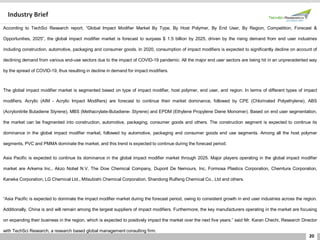 20
Industry Brief
According to TechSci Research report, “Global Impact Modifier Market By Type, By Host Polymer, By End User, By Region, Competition, Forecast &
Opportunities, 2025”, the global impact modifier market is forecast to surpass $ 1.5 billion by 2025, driven by the rising demand from end user industries
including construction, automotive, packaging and consumer goods. In 2020, consumption of impact modifiers is expected to significantly decline on account of
declining demand from various end-use sectors due to the impact of COVID-19 pandemic. All the major end user sectors are being hit in an unprecedented way
by the spread of COVID-19, thus resulting in decline in demand for impact modifiers.
The global impact modifier market is segmented based on type of impact modifier, host polymer, end user, and region. In terms of different types of impact
modifiers, Acrylic (AIM - Acrylic Impact Modifiers) are forecast to continue their market dominance, followed by CPE (Chlorinated Polyethylene), ABS
(Acrylonitrile Butadiene Styrene), MBS (Methacrylate-Butadiene- Styrene) and EPDM (Ethylene Propylene Diene Monomer). Based on end user segmentation,
the market can be fragmented into construction, automotive, packaging, consumer goods and others. The construction segment is expected to continue its
dominance in the global impact modifier market, followed by automotive, packaging and consumer goods end use segments. Among all the host polymer
segments, PVC and PMMA dominate the market, and this trend is expected to continue during the forecast period.
Asia Pacific is expected to continue its dominance in the global impact modifier market through 2025. Major players operating in the global impact modifier
market are Arkema Inc., Akzo Nobel N.V, The Dow Chemical Company, Dupont De Nemours, Inc, Formosa Plastics Corporation, Chemtura Corporation,
Kaneka Corporation, LG Chemical Ltd., Mitsubishi Chemical Corporation, Shandong Rulfeng Chemical Co., Ltd and others.
“Asia Pacific is expected to dominate the impact modifier market during the forecast period, owing to consistent growth in end user industries across the region.
Additionally, China is and will remain among the largest suppliers of impact modifiers. Furthermore, the key manufacturers operating in the market are focusing
on expanding their business in the region, which is expected to positively impact the market over the next five years.” said Mr. Karan Chechi, Research Director
with TechSci Research, a research based global management consulting firm.
 