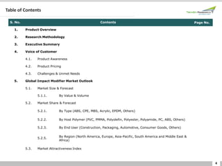 4
Table of Contents
S. No. Contents Page No.
1. Product Overview
2. Research Methodology
3. Executive Summary
4. Voice of Customer
4.1. Product Awareness
4.2. Product Pricing
4.3. Challenges & Unmet Needs
5. Global Impact Modifier Market Outlook
5.1. Market Size & Forecast
5.1.1. By Value & Volume
5.2. Market Share & Forecast
5.2.1. By Type (ABS, CPE, MBS, Acrylic, EPDM, Others)
5.2.2. By Host Polymer (PVC, PMMA, Polyolefin, Polyester, Polyamide, PC, ABS, Others)
5.2.3. By End User (Construction, Packaging, Automotive, Consumer Goods, Others)
5.2.5.
By Region (North America, Europe, Asia-Pacific, South America and Middle East &
Africa)
5.3. Market Attractiveness Index
 