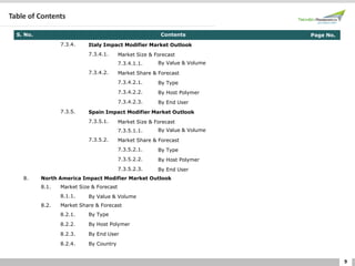9
Table of Contents
S. No. Contents Page No.
7.3.4. Italy Impact Modifier Market Outlook
7.3.4.1. Market Size & Forecast
7.3.4.1.1. By Value & Volume
7.3.4.2. Market Share & Forecast
7.3.4.2.1. By Type
7.3.4.2.2. By Host Polymer
7.3.4.2.3. By End User
7.3.5. Spain Impact Modifier Market Outlook
7.3.5.1. Market Size & Forecast
7.3.5.1.1. By Value & Volume
7.3.5.2. Market Share & Forecast
7.3.5.2.1. By Type
7.3.5.2.2. By Host Polymer
7.3.5.2.3. By End User
8. North America Impact Modifier Market Outlook
8.1. Market Size & Forecast
8.1.1. By Value & Volume
8.2. Market Share & Forecast
8.2.1. By Type
8.2.2. By Host Polymer
8.2.3. By End User
8.2.4. By Country
 