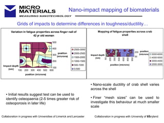 17
MEASURING NANOTECHNOLOGY
MICRO
MATERIALS Nano-impact mapping of biomaterials
50
200
350
500
650
800
950
50
200
Impact depth
(nm)
position (microns)
position
(microns)
Mapping of fatigue properties across crab
shell
5000-6000
4000-5000
3000-4000
2000-3000
• Nano-scale ductility of crab shell varies
across the shell
• Finer “mesh sizes” can be used to
investigate this behaviour at much smaller
scale
• Initial results suggest test can be used to
identify osteopaenia (2-5 times greater risk of
osteoporosis in later life)
Grids of impacts to determine differences in toughness/ductility…
Collaboration in progress with Universities of Limerick and Lancaster Collaboration in progress with University of Maryland
100 200 300 400 500 600
100
200
300
400
500
Impact depth
(nm)
position (microns)
position
(microns)
Variation in fatigue properties across finger nail of
42 yr old woman
2500-3000
2000-2500
1500-2000
1000-1500
500-1000
0-500
 