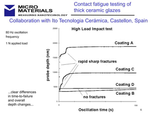 6
MEASURING NANOTECHNOLOGY
MICRO
MATERIALS
Contact fatigue testing of
thick ceramic glazes
80 Hz oscillation
frequency
1 N applied load
...clear differences
in time-to-failure
and overall
depth changes...
Collaboration with Ito Tecnologia Cerámica, Castellon, Spain
 