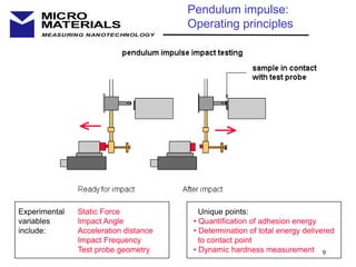 9
MEASURING NANOTECHNOLOGY
MICRO
MATERIALS
Unique points:
• Quantification of adhesion energy
• Determination of total energy delivered
to contact point
• Dynamic hardness measurement
Static Force
Impact Angle
Acceleration distance
Impact Frequency
Test probe geometry
Experimental
variables
include:
Pendulum impulse:
Operating principles
 
