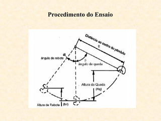 Procedimento do Ensaio

 