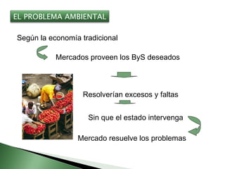 Según la economía tradicional Mercados proveen los ByS deseados Resolverían excesos y faltas Sin que el estado intervenga Mercado resuelve los problemas EL PROBLEMA AMBIENTAL 