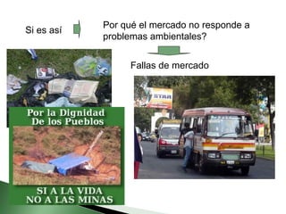 Si es así Por qué el mercado no responde a problemas ambientales? Fallas de mercado 