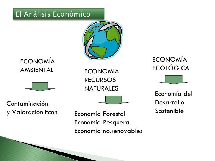 Impacto Ambiental Y Las Actividades EconóMicas