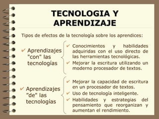 TECNOLOGIA Y APRENDIZAJE Aprendizajes "con" las tecnologías Tipos de efectos de la tecnología sobre los aprendices: Aprendizajes ”de" las tecnologías Conocimientos y habilidades adquiridas con el uso directo de las herramientas tecnológicas. Mejorar la escritura utilizando un moderno procesador de textos. Mejorar la capacidad de escritura en un procesador de textos. Uso de tecnología inteligente. Habilidades y estrategias del pensamiento que reorganizan y aumentan el rendimiento. 