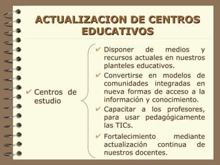 ACTUALIZACION DE CENTROS EDUCATIVOS Centros de estudio Disponer de medios y recursos actuales en nuestros planteles educativos. Convertirse en modelos de comunidades integradas en nueva formas de acceso a la información y conocimiento. Capacitar a los profesores, para usar pedagógicamente las TICs.  Fortalecimiento mediante actualización continua de nuestros docentes. 