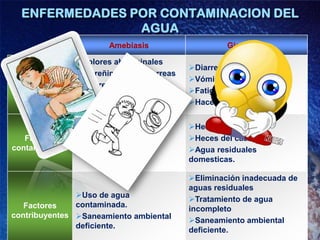 ENFERMEDADES POR CONTAMINACION DEL AGUA