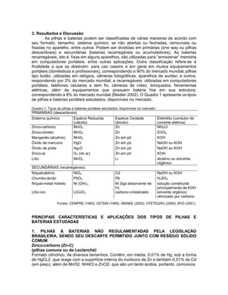3. Resultados e Discussão
As pilhas e baterias podem ser classificadas de várias maneiras de acordo com
seu formato, tamanho, sistema químico, se não abertas ou fechadas, removíveis ou
fixadas no aparelho, entre outros. Podem ser divididas em primárias (one way ou pilhas
descartáveis) e secundárias (baterias recarregáveis ou acumuladores). As baterias
recarregáveis, isto é, fixas em alguns aparelhos, são utilizadas para “armazenar” memória
em computadores portáteis, entre outras aplicações. Outra classificação refere-se à
finalidade a que se destinam: para uso caseiro e em geral em muitos equipamentos
portáteis (domésticos e profissionais), correspondendo a 90% do mercado mundial; pilhas
tipo botão: utilizadas em relógios, câmeras fotográficas, aparelhos de surdez; e outros,
respondendo por 2% do mercado mundial; e recarregáveis: utilizadas em computadores
portáteis, telefones celulares e sem fio, câmeras de vídeo, brinquedos, ferramentas
elétricas, além de equipamentos que possuem bateria fixa em sua estrutura;
correspondendo a 8% do mercado mundial (Reidler 2002). O Quadro 1 apresenta os tipos
de pilhas e baterias portáteis estudados, disponíveis no mercado.
Quadro 1: Tipos de pilhas e baterias portáteis estudados, disponíveis no mercado.
PRIMÁRIAS (descartáveis)
Sistema químico Espécie Reduzida
(cátodo)
Espécie Oxidada
(ânodo)
Eletrólito (condutor de
corrente elétrica)
Zinco-carbono MnO2 Zn NH4CI
Zinco-cloreto MnO2 Zn ZnCI2
Manganês (alcalino) MnO2 Zn em pó KOH
Óxido de mercúrio HgO Zn em pó NaOH ou KOH
Óxido de prata Ag2O Zn em pó NaOH ou KOH
Zinco-ar O2 (do ar) Zn em pó KOH
Lítio MnO2 Li alcalino ou solvente
orgânico
SECUNDÁRIAS (recarregáveis)
Níquelcádmio NiO2 Cd NaOH ou KOH
Chumbo-ácido PbO2 Pb H2SO4
Níquel-metal hidreto Ni (OH) 2 M (liga absorvente de
H)
solução constituída
principalmente de KOH
Lítio-íon LiCoO2 carbono cristalizado solvente orgânico
otimizado por carbono
Fontes: CEMPRE (1995); CETEM (1999); ABINEE (2000); CFETEQ/RJ (2000); BYD (2001).
PRINCIPAIS CARACTERÍSTICAS E APLICAÇÕES DOS TIPOS DE PILHAS E
BATERIAS ESTUDADAS
1. PILHAS & BATERIAS NÃO REGULAMENTADAS PELA LEGISLAÇÃO
BRASILEIRA, SENDO SEU DESCARTE PERMITIDO JUNTO COM RESÍDUO SÓLIDO
COMUM
Zinco-carbono (Zn-C)
(pilhas comuns ou de Leclanché)
Formato cilíndrico, de diversos tamanhos. Contêm, em média, 0,01% de Hg, sob a forma
de HgCL2, que reage com a superfície interna do invólucro de Zn e também 0,01% de Cd
(em peso), além de MnO2, NH4Cl e ZnCl2, que são um tanto ácidos, portanto, corrosivos.
 
