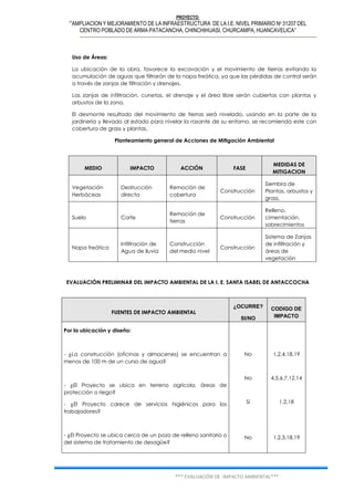 PROYECTO:
‘”AMPLIACION Y MEJORAMIENTO DE LA INFRAESTRUCTURA DE LA I.E. NIVEL PRIMARIO Nº 31207 DEL
CENTRO POBLADO DE ARMA PATACANCHA, CHINCHIHUASI, CHURCAMPA, HUANCAVELICA”
*** EVALUACIÓN DE IMPACTO AMBIENTAL***
Uso de Áreas:
La ubicación de la obra, favorece la excavación y el movimiento de tierras evitando la
acumulación de aguas que filtrarán de la napa freática, ya que las pérdidas de control serán
a través de zanjas de filtración y drenajes.
Las zanjas de infiltración, cunetas, el drenaje y el área libre serán cubiertas con plantas y
arbustos de la zona.
El desmonte resultado del movimiento de tierras será nivelado, usando en la parte de la
jardinería y llevado al estado para nivelar la rasante de su entorno, se recomienda este con
cobertura de grass y plantas.
Planteamiento general de Acciones de Mitigación Ambiental
MEDIO IMPACTO ACCIÓN FASE
MEDIDAS DE
MITIGACION
Vegetación
Herbáceas
Destrucción
directa
Remoción de
cobertura
Construcción
Siembra de
Plantas, arbustos y
grass.
Suelo Corte
Remoción de
tierras
Construcción
Relleno,
cimentación,
sobrecimientos
Napa freática
Infiltración de
Agua de lluvia
Construcción
del medio nivel
Construcción
Sistema de Zanjas
de infiltración y
áreas de
vegetación
EVALUACIÓN PRELIMINAR DEL IMPACTO AMBIENTAL DE LA I. E. SANTA ISABEL DE ANTACCOCHA
FUENTES DE IMPACTO AMBIENTAL
¿OCURRE?
SI/NO
CODIGO DE
IMPACTO
Por la ubicación y diseño:
- ¿La construcción (oficinas y almacenes) se encuentran a
menos de 100 m de un curso de agua?
- ¿El Proyecto se ubica en terreno agrícola, áreas de
protección o riego?
- ¿El Proyecto carece de servicios higiénicos para los
trabajadores?
- ¿El Proyecto se ubica cerca de un pozo de relleno sanitario o
del sistema de tratamiento de desagüe?
No
No
Si
No
1,2,4,18,19
4,5,6,7,12,14
1,2,18
1,2,3,18,19
 