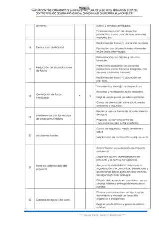 PROYECTO:
‘”AMPLIACION Y MEJORAMIENTO DE LA INFRAESTRUCTURA DE LA I.E. NIVEL PRIMARIO Nº 31207 DEL
CENTRO POBLADO DE ARMA PATACANCHA, CHINCHIHUASI, CHURCAMPA, HUANCAVELICA”
*** EVALUACIÓN DE IMPACTO AMBIENTAL***
alimento cultivo y semillas certificadas.
Promover ejecución de proyectos
productivos como crías de aves, animales
menores, etc.
16 Destrucción del hábitat
Replanteo del trazo y/o ubicación de obras
Plantación con árboles frutales y forestales
en las áreas intervenidas.
17
Reducción de las poblaciones
de fauna
Reforestación con árboles y arbustos
forestales
Promover la ejecución de proyectos
productivos como: Chacras integrales, cría
de aves y animales menores.
Replanteo del trazo y/o ubicación del
proyecto.
18
Generación de focos
infecciosos
* II
Tratamiento y manejo de desperdicios
Reciclaje y reutilización de los desechos.
Exigir el uso de pozos de relleno sanitario.
Cursos de orientación sobre salud, medio
ambiente y seguridad.
19
Interferencias con los recursos
de otras comunidades
Reubicar nuevas fuente de abastecimiento
de agua
Proponer un convenio entre las
comunidades para evitar conflictos.
20 Accidentes fatales
Cursos de seguridad, medio ambiente y
salud
Señalización de puntos críticos del proyecto
21
Falta de sostenibilidad del
proyecto
Capacitación en evaluación de impacto
ambiental.
Organizar la junta administradora del
proyecto y el comité de vigilancia
Asegurar la sostenibilidad del proyecto:
organización a la comunidad beneficiaria y
gestionando becas para estudios técnicos
de algunos jóvenes del lugar.
Difusión del proyecto en asambleas, cursos,
charlas, talleres y entrega de manuales y
cartillas
22 Calidad de agua y del suelo
Eliminar contaminantes con técnicas de
tratamiento y manejo de desechos
orgánicos e inorgánicos
Exigir el uso de letrinas y pozos de relleno
sanitario
 