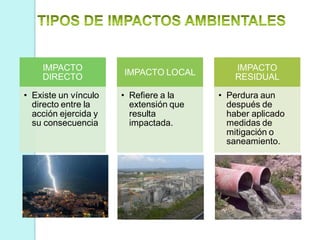 IMPACTO
DIRECTO
• Existe un vínculo
directo entre la
acción ejercida y
su consecuencia
IMPACTO LOCAL
• Refiere a la
extensión que
resulta
impactada.
IMPACTO
RESIDUAL
• Perdura aun
después de
haber aplicado
medidas de
mitigación o
saneamiento.
 