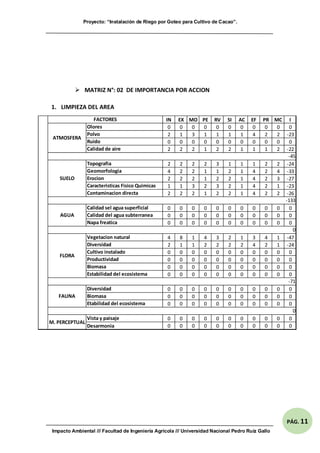 Proyecto: “Instalación de Riego por Goteo para Cultivo de Cacao”.
Impacto Ambiental /// Facultad de Ingeniería Agrícola /// Universidad Nacional Pedro Ruíz Gallo
PÁG. 11
 MATRIZ N°: 02 DE IMPORTANCIA POR ACCION
1. LIMPIEZA DEL AREA
IN EX MO PE RV SI AC EF PR MC I
0 0 0 0 0 0 0 0 0 0 0
2 1 3 1 1 1 1 4 2 2 -23
0 0 0 0 0 0 0 0 0 0 0
2 2 2 1 2 2 1 1 1 2 -22
2 2 2 2 3 1 1 1 2 2 -24
4 2 2 1 1 2 1 4 2 4 -33
2 2 2 1 2 2 1 4 2 3 -27
1 1 3 2 3 2 1 4 2 1 -23
2 2 2 1 2 2 1 4 2 2 -26
0 0 0 0 0 0 0 0 0 0 0
0 0 0 0 0 0 0 0 0 0 0
0 0 0 0 0 0 0 0 0 0 0
4 8 1 4 3 2 1 3 4 1 -47
2 1 1 2 2 2 2 4 2 1 -24
0 0 0 0 0 0 0 0 0 0 0
0 0 0 0 0 0 0 0 0 0 0
0 0 0 0 0 0 0 0 0 0 0
0 0 0 0 0 0 0 0 0 0 0
0 0 0 0 0 0 0 0 0 0 0
0 0 0 0 0 0 0 0 0 0 0
0 0 0 0 0 0 0 0 0 0 0
0 0 0 0 0 0 0 0 0 0 0
0 0 0 0 0 0 0 0 0 0 0
ATMOSFERA
Olores
Estabilidad del ecosistema
AGUA
Calidad sel agua superficial
Calidad del agua subterranea
Napa freatica
Polvo
Ruido
Calidad de aire
SUELO
Topografia
Geomorfologia
Erocion
Caracteristicas Fisico Quimicas
Contaminacion directa
-45
FACTORES
M. PERCEPTUAL
Vista y paisaje
Desarmonia
Biomasa
FLORA
-71
0
0
-133
FAUNA
Diversidad
Biomasa
Etabilidad del ecosistema
Vegetacion natural
Diversidad
Cultivo instalado
Productividad
 