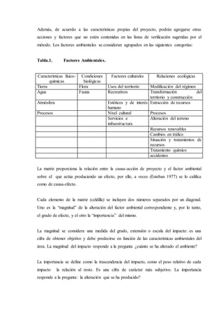 Además, de acuerdo a las características propias del proyecto, podrán agregarse otras
acciones y factores que no estén contenidas en las listas de verificación sugeridas por el
método. Los factores ambientales se consideran agrupados en las siguientes categorías:
Tabla.1. Factores Ambientales.
Características físico-
químicas
Condiciones
biológicas
Factores culturales Relaciones ecológicas
Tierra Flora Usos del territorio Modificación del régimen
Agua Fauna Recreativos Transformación del
territorio y construcción
Atmósfera Estéticos y de interés
humano
Extracción de recursos
Procesos Nivel cultural Procesos
Servicios e
infraestructura
Alteración del terreno
Recursos renovables
Cambios en tráfico
Situación y tratamientos de
recursos
Tratamiento químico
accidentes
La matriz proporciona la relación entre la causa-acción de proyecto y el factor ambiental
sobre el que actúa produciendo un efecto, por ello, a veces (Esteban 1977) se lo califica
como de causa-efecto.
Cada elemento de la matriz (celdilla) se incluyen dos números separados por un diagonal.
Uno es la “magnitud” de la alteración del factor ambiental correspondiente y, por lo tanto,
el grado de efecto, y el otro la “importancia” del mismo.
La magnitud se considera una medida del grado, extensión o escala del impacto: es una
cifra de obtener objetivo y debe predecirse en función de las características ambientales del
área. La magnitud del impacto responde a la pregunta ¿cuánto se ha alterado el ambiente?
La importancia se define como la trascendencia del impacto, como el peso relativo de cada
impacto la relación al resto. Es una cifra de carácter más subjetivo. La importancia
responde a la pregunta: la alteración que se ha producido?
 