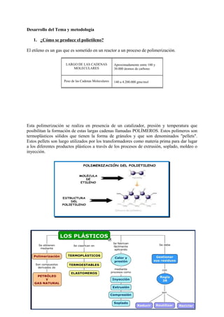 Desarrollo del Tema y metodología
1. ¿Cómo se produce el polietileno?
El etileno es un gas que es sometido en un reactor a un proceso de polimerización.
Esta polimerización se realiza en presencia de un catalizador, presión y temperatura que
posibilitan la formación de estas largas cadenas llamadas POLÍMEROS. Estos polímeros son
termoplásticos sólidos que tienen la forma de gránulos y que son denominados "pellets".
Estos pellets son luego utilizados por los transformadores como materia prima para dar lugar
a los diferentes productos plásticos a través de los procesos de extrusión, soplado, moldeo o
inyección.
LARGO DE LAS CADENAS
MOLECULARES
Aproximadamente entre 100 y
30.000 átomos de carbono
Peso de las Cadenas Moleculares 140 a 4.200.000 gms/mol
 
