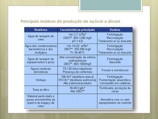 Principais resíduos da produção de açúcar e álcool
 