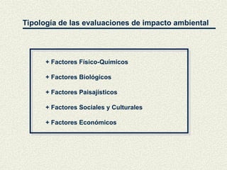 Tipología de las evaluaciones de impacto ambiental
+ Factores Físico-Químicos
+ Factores Biológicos
+ Factores Paisajísticos
+ Factores Sociales y Culturales
+ Factores Económicos
 