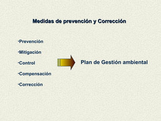 Medidas de prevención y Corrección
Medidas de prevención y Corrección
•Prevención
•Mitigación
•Control
•Compensación
•Corrección
Plan de Gestión ambiental
 