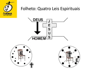 Folheto: Quatro Leis Espirituais