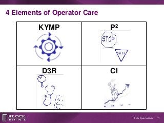 Operator Care Training - A Program for Reliability