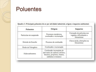 Poluentes
 
