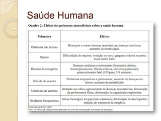 Saúde Humana
 