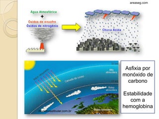 areaseg.com




                          Asfixia por
                         monóxido de
                           carbono

                         Estabilidade
                            com a
                         hemoglobina
mundovestibular.com.br
 