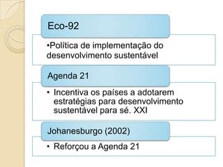 Eco-92
•Política de implementação do
desenvolvimento sustentável

Agenda 21
• Incentiva os países a adotarem
  estratégias para desenvolvimento
  sustentável para sé. XXI

Johanesburgo (2002)
• Reforçou a Agenda 21
 