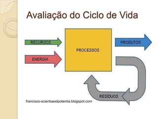 Avaliação do Ciclo de Vida




francisco-scientiaestpotentia.blogspot.com
 