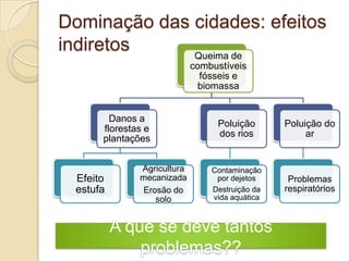 Dominação das cidades: efeitos
indiretos     Queima de
                            combustíveis
                              fósseis e
                             biomassa


        Danos a
                                 Poluição       Poluição do
      florestas e
                                 dos rios            ar
      plantações


              Agricultura       Contaminação
 Efeito       mecanizada         por dejetos     Problemas
 estufa       Erosão do         Destruição da   respiratórios
                 solo           vida aquática



          A que se deve tantos
              problemas??
 