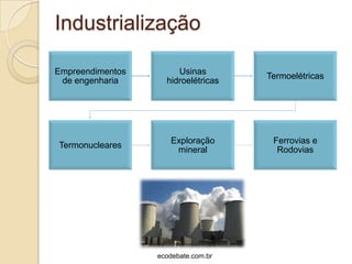 Industrialização

Empreendimentos        Usinas
                                     Termoelétricas
 de engenharia      hidroelétricas




                     Exploração       Ferrovias e
Termonucleares
                      mineral          Rodovias




                  ecodebate.com.br
 