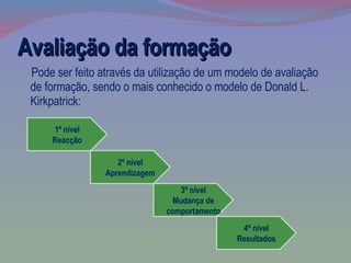 Avaliação da formação Pode ser feito através da utilização de um modelo de avaliação de formação, sendo o mais conhecido o modelo de Donald L. Kirkpatrick: 4º nível Resultados 1º nível Reacção 2º nível Aprendizagem 3º nível Mudança de comportamento 